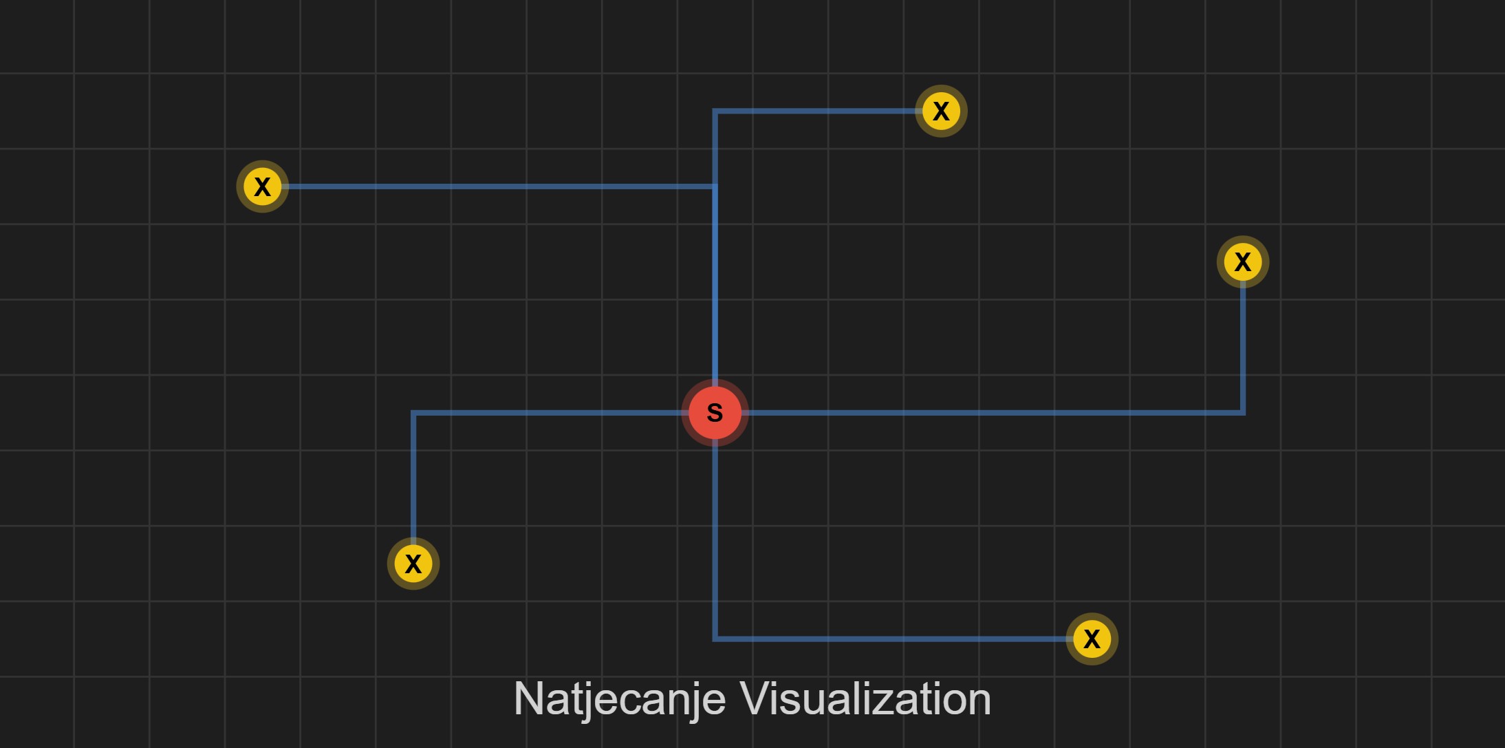 [COCI 2025/2026 #2] Natjecanje 题解